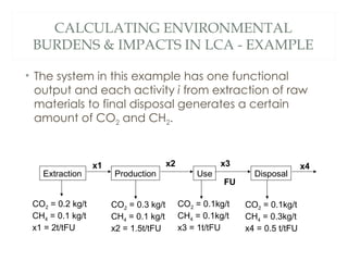 life-cycle-assessment-lca-brief assessment.ppt
