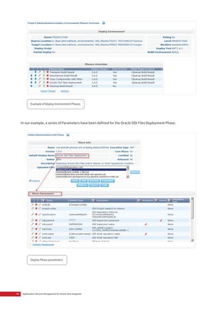 12 Application Lifecycle Management for Oracle Data Integrator
In our example, a series of Parameters have been defined for the Oracle ODI Files Deployment Phase.
Example of Deploy Environment Phases
Deploy Phase parameters
 