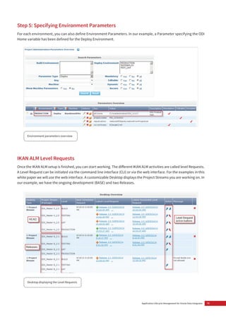 13Application Lifecycle Management for Oracle Data Integrator
Step 5: Specifying Environment Parameters
For each environment, you can also define Environment Parameters. In our example, a Parameter specifying the ODI
Home variable has been defined for the Deploy Environment.
IKAN ALM Level Requests
Once the IKAN ALM setup is finished, you can start working. The different IKAN ALM activities are called level Requests.
A Level Request can be initiated via the command line interface (CLI) or via the web interface. For the examples in this
white paper we will use the web interface. A customizable Desktop displays the Project Streams you are working on. In
our example, we have the ongoing development (BASE) and two Releases.
Environment parameters overview
Desktop displaying the Level Requests
 