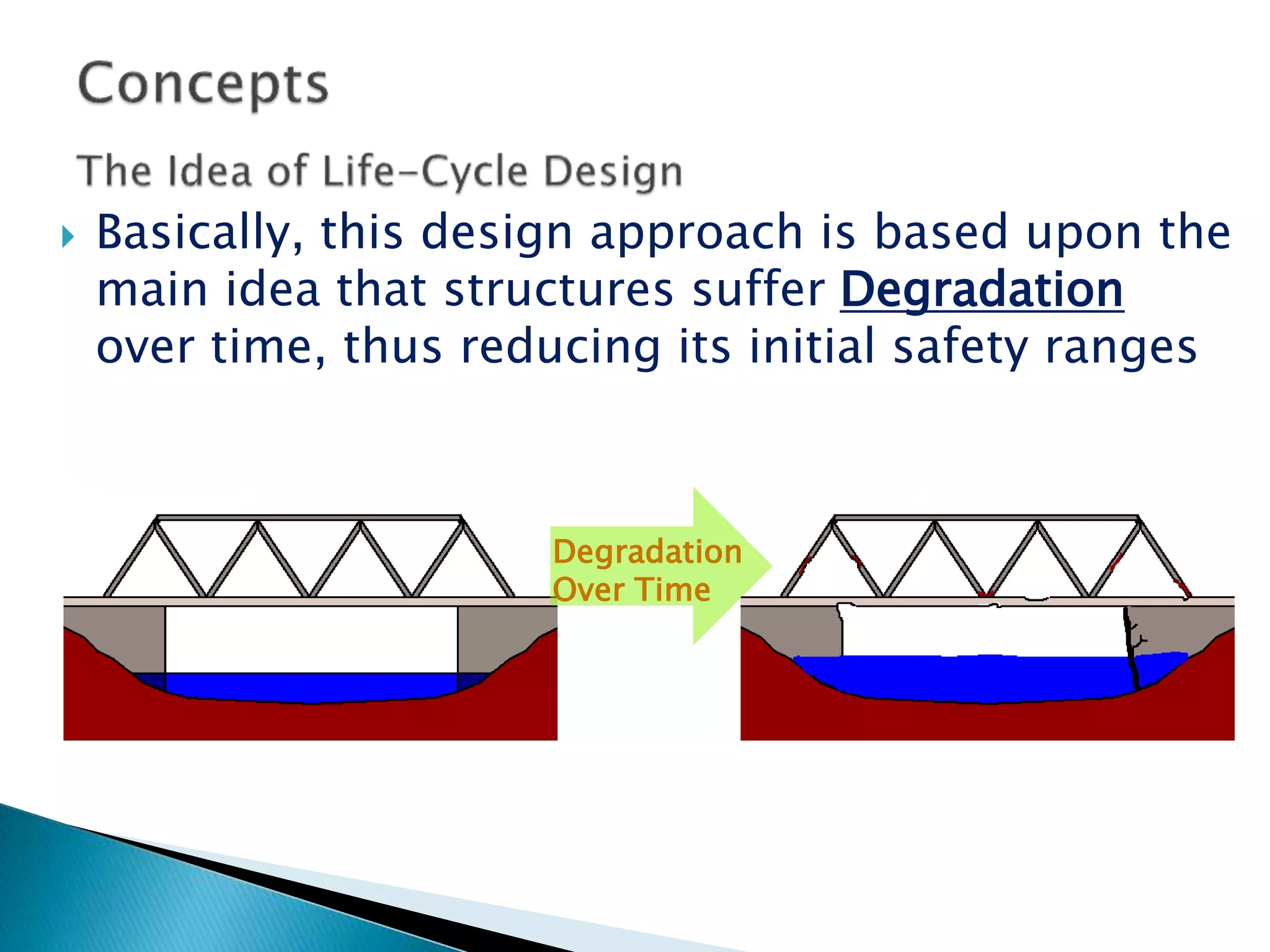  Basically, this design approach is based upon the
main idea that structures suffer Degradation
over time, thus reducing its initial safety ranges
Degradation
Over Time