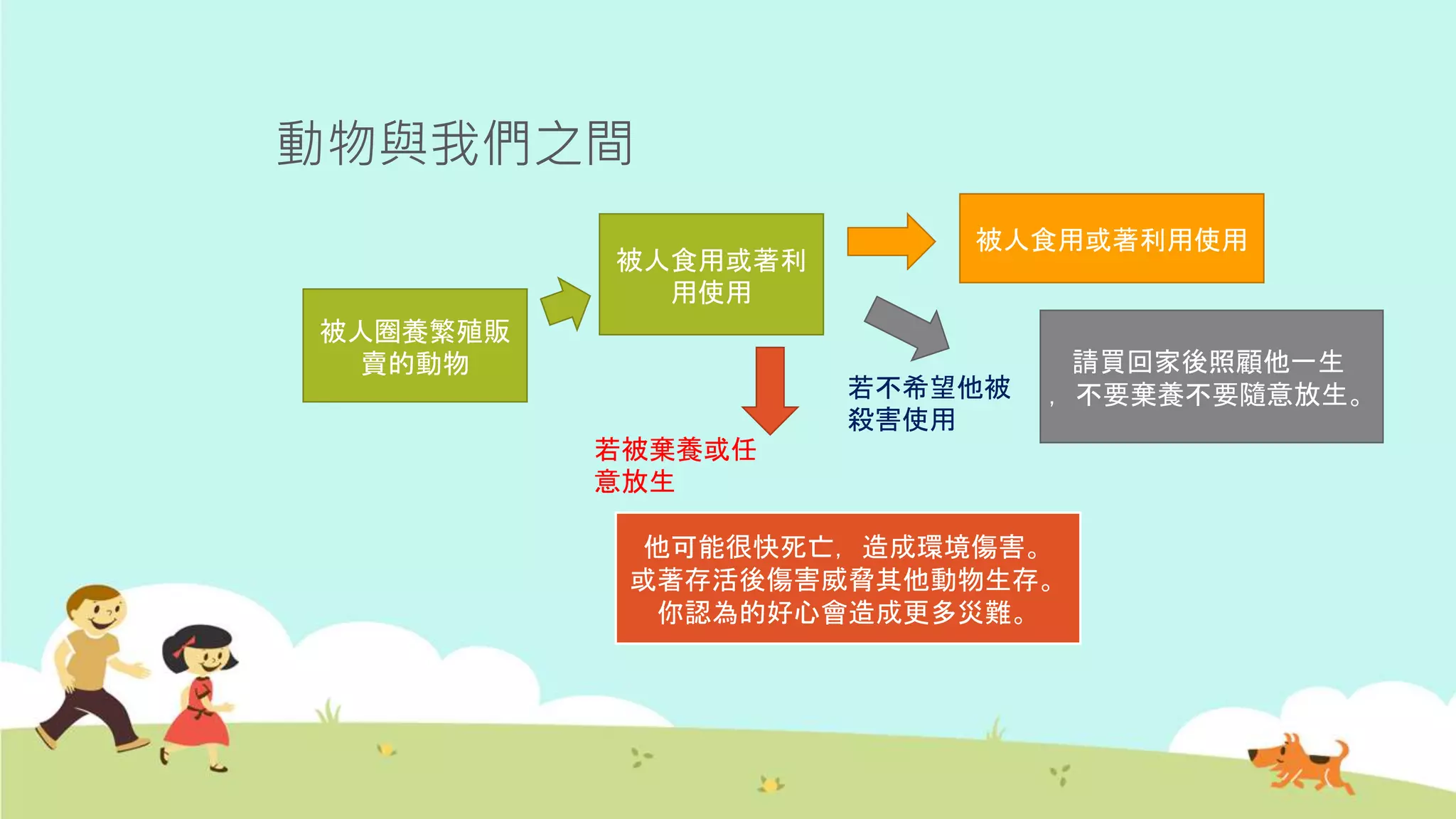 動物與我們之間
被人食用或著利
用使用
被人圈養繁殖販
賣的動物
被人食用或著利用使用
請買回家後照顧他一生
，不要棄養不要隨意放生。若不希望他被
殺害使用
若被棄養或任
意放生
他可能很快死亡，造成環境傷害。
或著存活後傷害威脅其他動物生存。
你認為的好心會造成更多災難。
 
