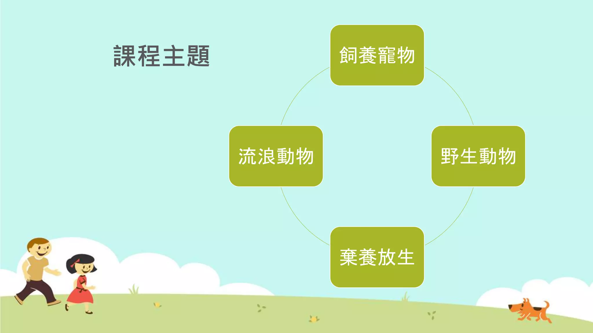 課程主題 飼養寵物
野生動物
棄養放生
流浪動物
 