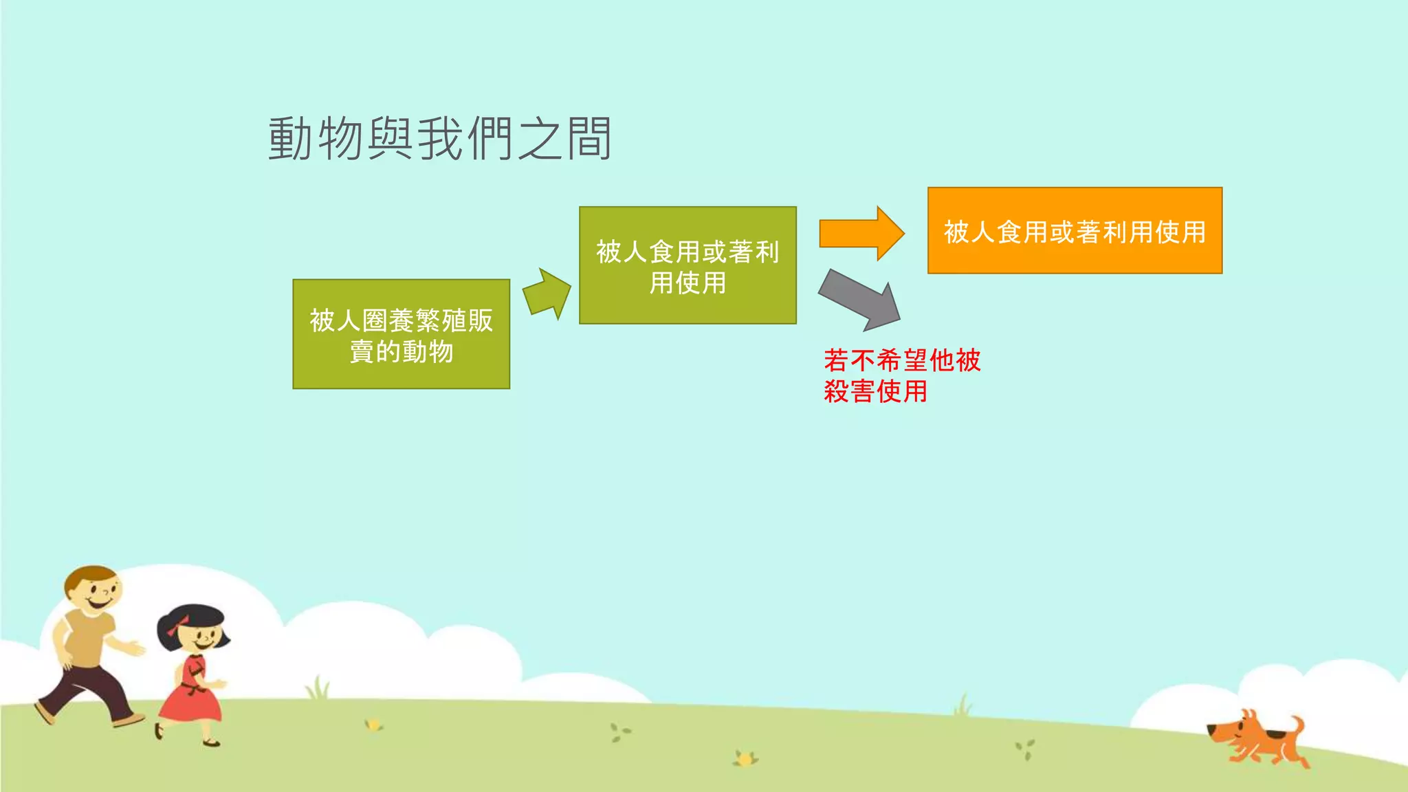 動物與我們之間
被人食用或著利
用使用
被人圈養繁殖販
賣的動物
被人食用或著利用使用
若不希望他被
殺害使用
 