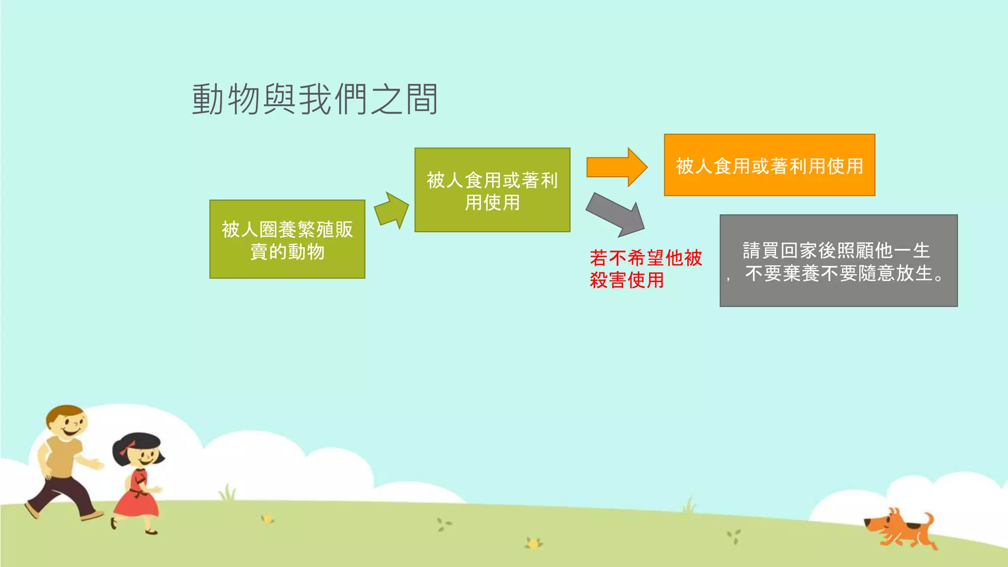 動物與我們之間
被人食用或著利
用使用
被人圈養繁殖販
賣的動物
被人食用或著利用使用
請買回家後照顧他一生
，不要棄養不要隨意放生。
若不希望他被
殺害使用
 