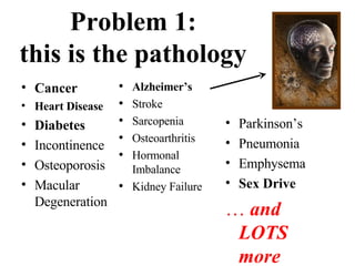 Life Extension an Enhancement | PPT