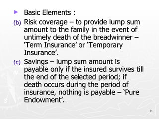 Basic Elements : Risk coverage – to provide lump sum amount to the family in the event of untimely death of the breadwinner – ‘Term Insurance’ or ‘Temporary Insurance’. Savings – lump sum amount is payable only if the insured survives till the end of the selected period; if death occurs during the period of insurance, nothing is payable – ‘Pure Endowment’. 
