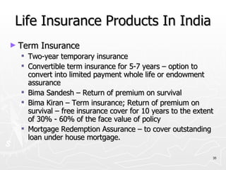 Life Insurance Products In India Term Insurance Two-year temporary insurance Convertible term insurance for 5-7 years – option to convert into limited payment whole life or endowment assurance Bima Sandesh – Return of premium on survival Bima Kiran – Term insurance; Return of premium on survival – free insurance cover for 10 years to the extent of 30% - 60% of the face value of policy Mortgage Redemption Assurance – to cover outstanding loan under house mortgage. 