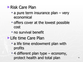 Risk Care Plan  a pure term insurance plan – very economical offers cover at the lowest possible cost no survival benefit Life time Care Plan a life time endowment plan with profits 4 different plan type – economy, protect health and total plan 