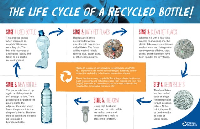 Life of a plastic bottle infographic pdf life-of-a-plastic-bottle-infographic-pdf