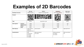 Life of a QR code. To scan or not to scan that is the question. | PDF