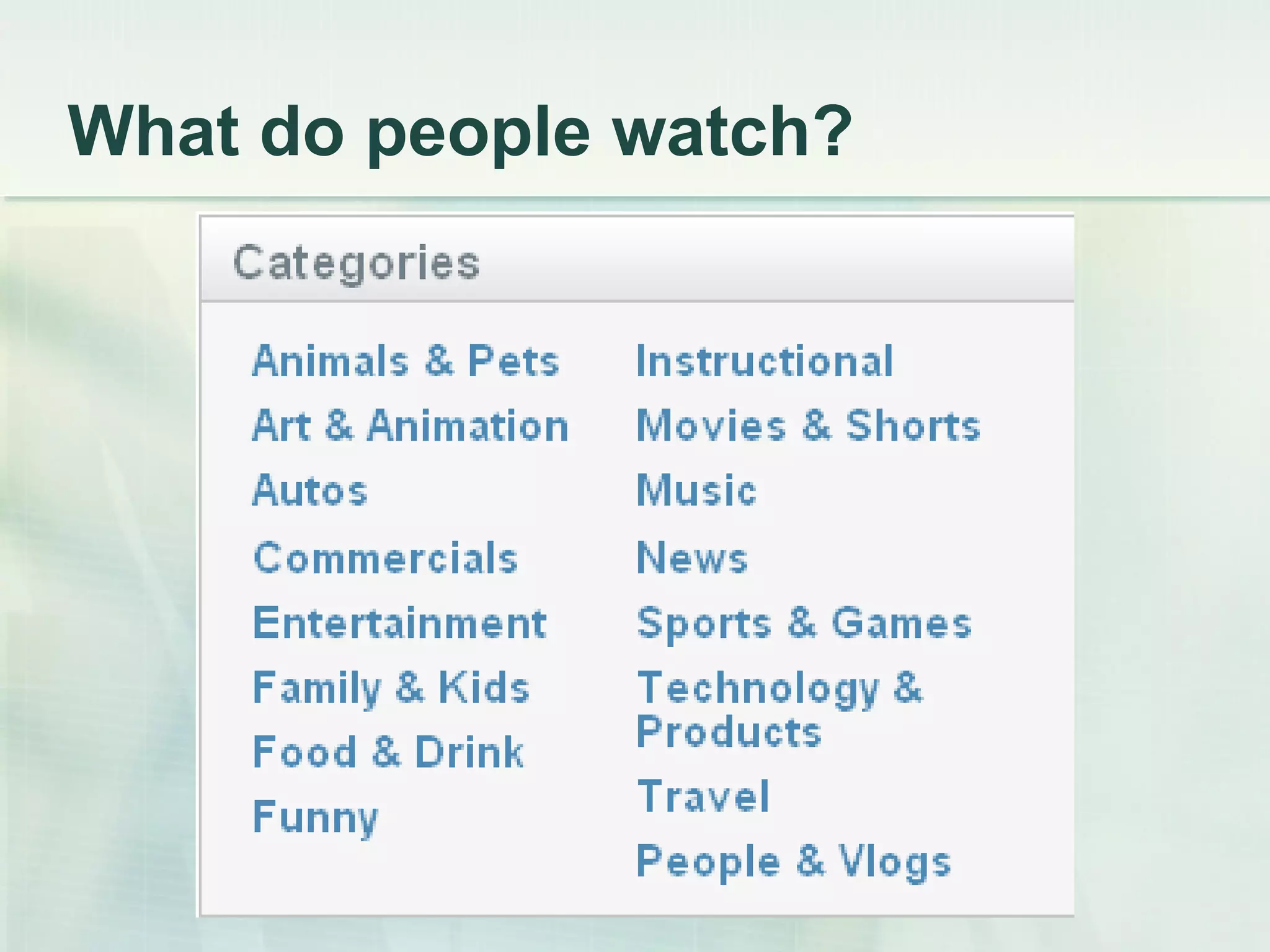 What do people watch? 