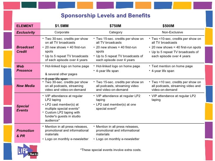 sponsorship levels template sponsorship levels and benefits template choice image template design ideas sponsorship levels template sponsorship levels and benefits template choice image template design ideas