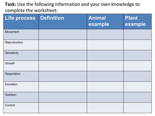 Life Processes Table Life processes | PPTX