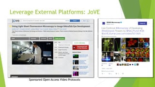 Leverage External Platforms: JoVE
Sponsored Open Access Video Protocols
 