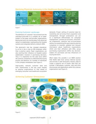 Life Sciences: Leveraging Customer Data for Commercial Success | PDF