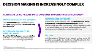 11
DECISIONMAKINGISINCREASINGLYCOMPLEX
Copyright © 2019 Accenture All rights reserved.
PAYERS ARE USING HEALTH-BASED OUTCO...