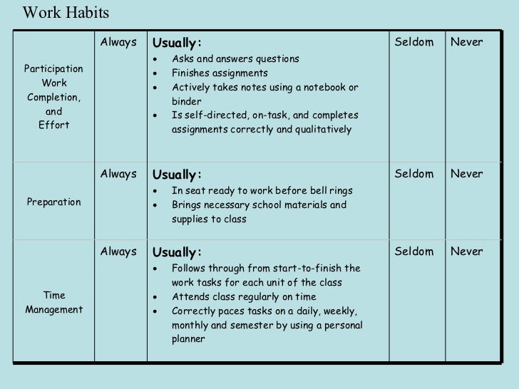 Life Skills Rubric