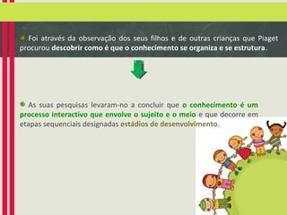 Foi através da observação dos seus filhos e de outras crianças que Piaget
procurou descobrir como é que o conhecimento se organiza e se estrutura.

As suas pesquisas levaram-no a concluir que o conhecimento é um
processo interactivo que envolve o sujeito e o meio e que decorre em
etapas sequenciais designadas estádios de desenvolvimento.

 