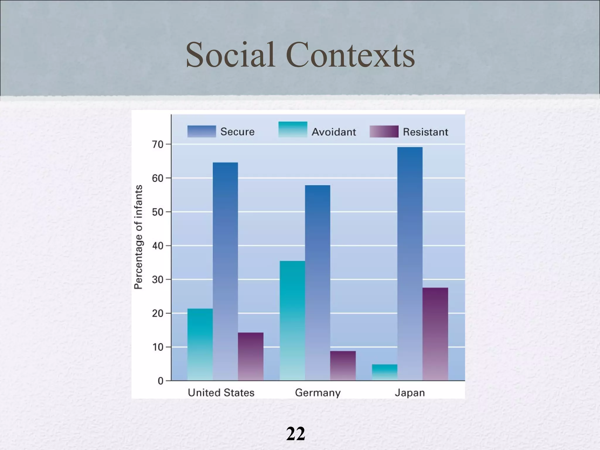 Social Contexts




      22
 