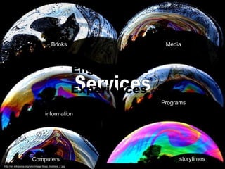 http://en.wikipedia.org/wiki/Image:Soap_bubbles_2.jpg Books Programs information storytimes Media Computers Services Engagement Experiences 
