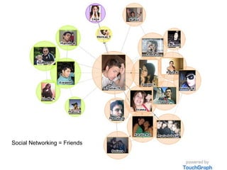Social Networking = Friends 