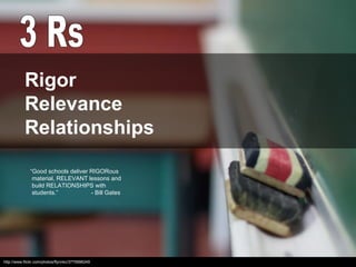 3 Rs http://www.flickr.com/photos/flynnkc/3775996249 “ Good schools deliver RIGORous   material, RELEVANT lessons and   build RELATIONSHIPS with   students.”  - Bill Gates Rigor Relevance Relationships  