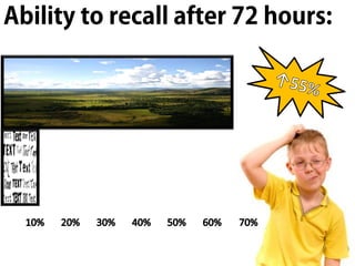 Life After Death by PowerPoint