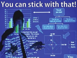 Life After Death by PowerPoint