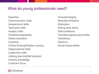 What do young professionals need?
Expertise
Communication skills
Interpersonal skills
Teamwork skills
Analytic skills
Flexibility/adaptability
Detail-orientation
Creativity
Critical thinking/Problem solving
Organizational skills
Leadership skills
Lifelong learning/Self direction
Industry knowledge
Customer focus
12
Honesty/integrity
Motivation/Initiative
Dedication
Strong work ethics
Self-confidence
Friendly/outgoing personality
Tactfulness
Decorum
Social responsibility
 