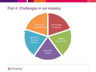 Part 4: Challenges in our industry
Technology
Evolution
Global
Competition
Economic
Factors
Social and
Political
Factors
Skills ,and
Competencies
39
 