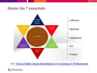 Master the 7 essentials
43
Ref: Force of Habit: Seven Essentials for 21-st Century IT Professionals
 