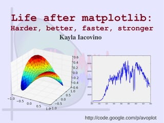 Life after matplotlib:
Harder, better, faster, stronger
Kayla Iacovino
http://code.google.com/p/avoplot
 