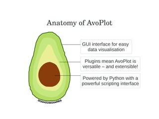 GUI interface for easy
data visualisation
Plugins mean AvoPlot is
versatile – and extensible!
Powered by Python with a
powerful scripting interface
Anatomy of AvoPlot
 