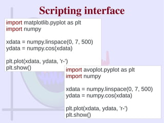 import matplotlib.pyplot as plt
import numpy
xdata = numpy.linspace(0, 7, 500)
ydata = numpy.cos(xdata)
plt.plot(xdata, ydata, 'r-')
plt.show() import avoplot.pyplot as plt
import numpy
xdata = numpy.linspace(0, 7, 500)
ydata = numpy.cos(xdata)
plt.plot(xdata, ydata, 'r-')
plt.show()
Scripting interface
 