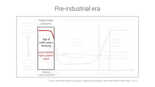 Formal part of
value creation
Solution:
machine
Dynamic part
of value
creation
Solution: man
sluggishness/low dynamic high dynamichigh dynamic
The historical course of market dynamics
and the recent rise of highly dynamic and complex markets
The dominance of high dynamics and complexity is neither good nor bad. It‘s a historical fact.
t1970/80 today
Age of
crafts manu-
facturing
Age of
tayloristic
industry
Age of
global
markets
1850/1900
Spacious markets,
little competition
Local markets,
high customi-
zation
Outperformers exercise
market pressure over
conventional companies
We call the graph shown here the “Taylor Bathtub”.
Pre-industrial era
Source: BetaCodex Network Associates, “Organize for complexity”, BetaCodex Network White Paper 12 & 13
Tailor-made
solutions
Mastery
is key to success
 