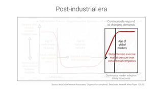 Formal part of
value creation
Solution:
machine
Dynamic part
of value
creation
Solution: man
sluggishness/low dynamic high dynamichigh dynamic
The historical course of market dynamics
and the recent rise of highly dynamic and complex markets
The dominance of high dynamics and complexity is neither good nor bad. It‘s a historical fact.
t1970/80 today
Age of
crafts manu-
facturing
Age of
tayloristic
industry
Age of
global
markets
1850/1900
Spacious markets,
little competition
Local markets,
high customi-
zation
Outperformers exercise
market pressure over
conventional companies
We call the graph shown here the “Taylor Bathtub”.
Post-industrial era
Source: BetaCodex Network Associates, “Organize for complexity”, BetaCodex Network White Paper 12 & 13
Continuously respond
to changing demands
Continuous market adaption
is key to success
 