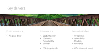 Key drivers




Pre-industrial era
•  No clear driver





Industrial era
•  Cost-efficiency
•  Scalability
•  Repeatability
•  Stability
•  Efficiency & scale





Post-industrial era
•  Cycle times
•  Adaptability
•  Flexibility
•  Resilience
•  Effectiveness & speed
 