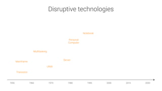 Disruptive technologies
1950
 1960
 1970
 1980
 1990
 2000
 2010
 2020
Mainframe
Transistor
Multitasking
UNIX
Server
Personal
Computer
Notebook
 