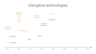Disruptive technologies
Assembly
language
1950
 1960
 1970
 1980
 1990
 2000
 2010
 2020
Mainframe
Transistor
Multitasking
High-level
language

Algol
Lisp
Simula
Cobol
UNIX
Server
Personal
Computer
Standard
Software
OSS
Notebook
 