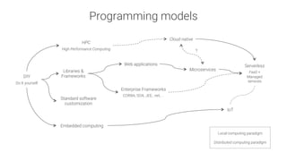 Programming models
DIY

Do It yourself
Web applications
Enterprise Frameworks

CORBA, SOA, JEE, .net, ...
IoT
Serverless

FaaS +
Managed
services
Cloud native
Microservices
?
Libraries &
Frameworks
Embedded computing
Standard software
customization
HPC

High Performance Computing
Local computing paradigm
Distributed computing paradigm
 