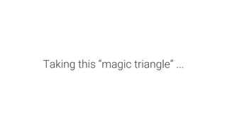 Taking this “magic triangle” ...
 