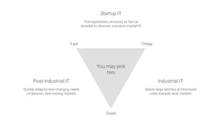 You may pick
two
Good
Fast
 Cheap
Industrial IT

Deliver large batches at minimized
costs towards slow markets
Post-industrial IT

Quickly adapt to ever-changing needs
of dynamic, fast-moving markets
Startup IT

Test hypotheses and pivot as fast as
possible to discover a product-market fit
 