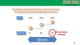 23
22
23
3years
All primary
schools
223
 