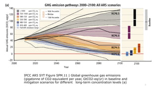 3
IPCC AR5 SYT Figure SPM.11 | Global greenhouse gas emissions
(gigatonne of CO2-equivalent per year, GtCO2-eq/yr) in baseline and
mitigation scenarios for different long-term concentration levels (a)
 