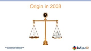 Origin in 2008 
