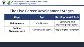 LIFE and CAREER SKILLS- WEEK 1- TERM 1.powerpoint presentation | PPTX