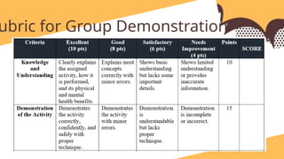 identify and write at least one exercise for each category and briefly explain how each activity contributes to physiological development and overall well-being.
ubric for Group Demonstration
 