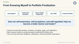 Unit Roadmap
From Knowing Myself to Portfolio Finalization
Life and Career Skills 11 Holy Rosary Academy of Las Piñas City • SY 2026–2027
Know Myself
Understand
Emotions
Choose Better
Responses
Set a WIG Finalize Portfolio
How can self-awareness, self-acceptance, and self-regulation help me
become a better learner and leader?
• Learners review life domains, emotions, thoughts, goals, and reflections.
• Each session builds an evidence-based Leadership Portfolio entry.
• The unit ends with peer feedback, celebration, and final portfolio submission.
 