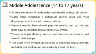 Middle Adolescence (14 to 17 years)
Puberty continues for both males and females during this phase.
Males often experience a noticeable growth spurt and voice
deepening, sometimes with voice cracking.
Females usually have slowed physical growth, and by this age,
most have established regular menstrual cycles.
Teenagers begin showing an increased interest in romantic and
sexual relationships.
This stage often involves questioning or exploring sexual identity,
including self-exploration and curiosity about the body.
 