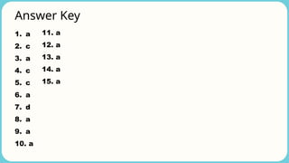 Answer Key
1. a
2. c
3. a
4. c
5. c
6. a
7. d
8. a
9. a
10. a
11. a
12. a
13. a
14. a
15. a
 